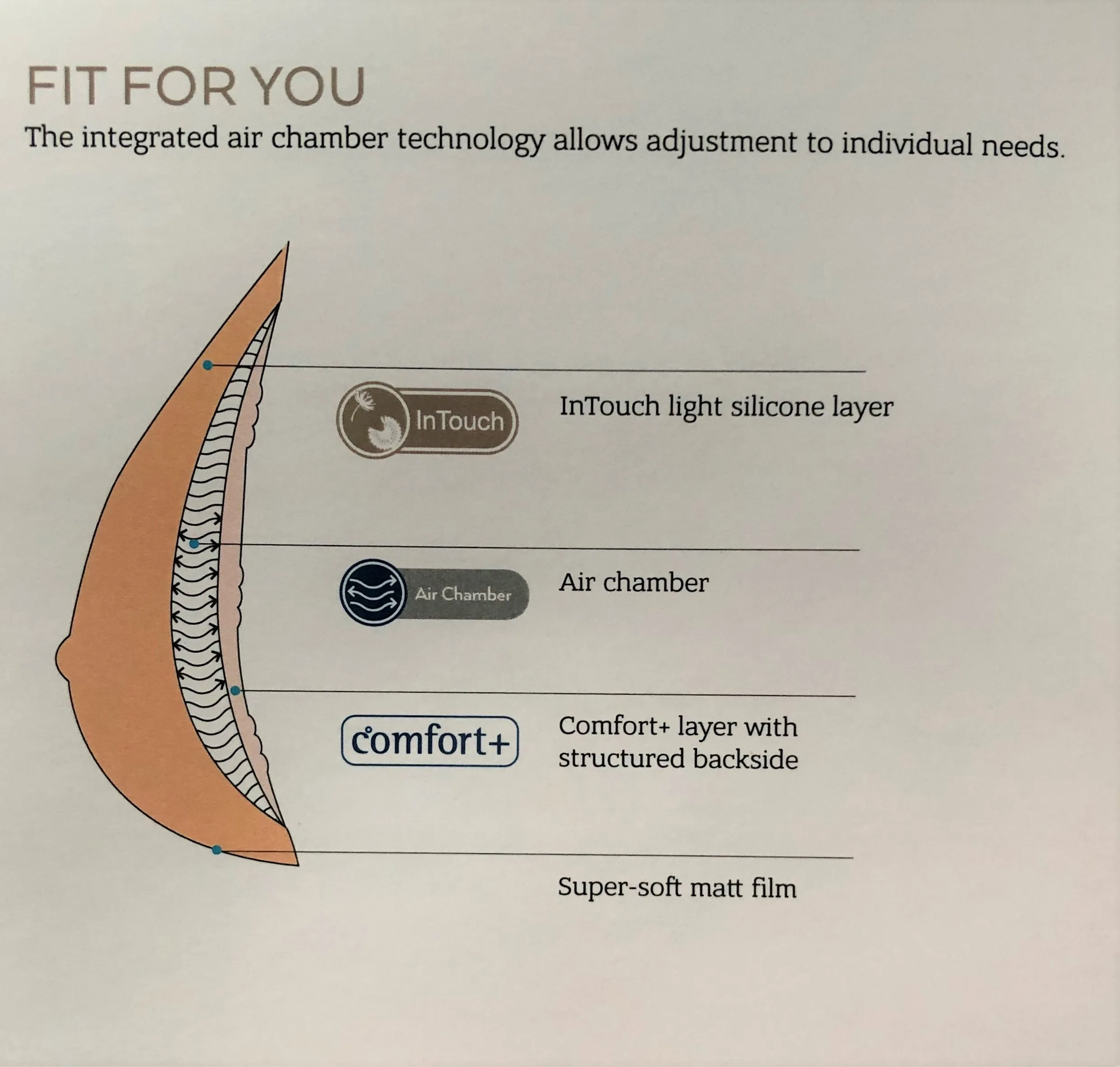 Amoena Adapt Air Xtra Light Adjustable Breast Form/ Prosthesis  1SN - 328